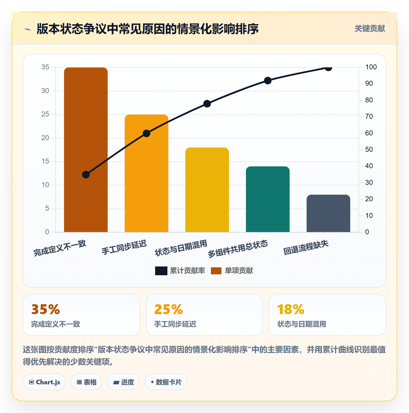 版本管理如何做好版本状态?项目负责人落地方案与操作步骤