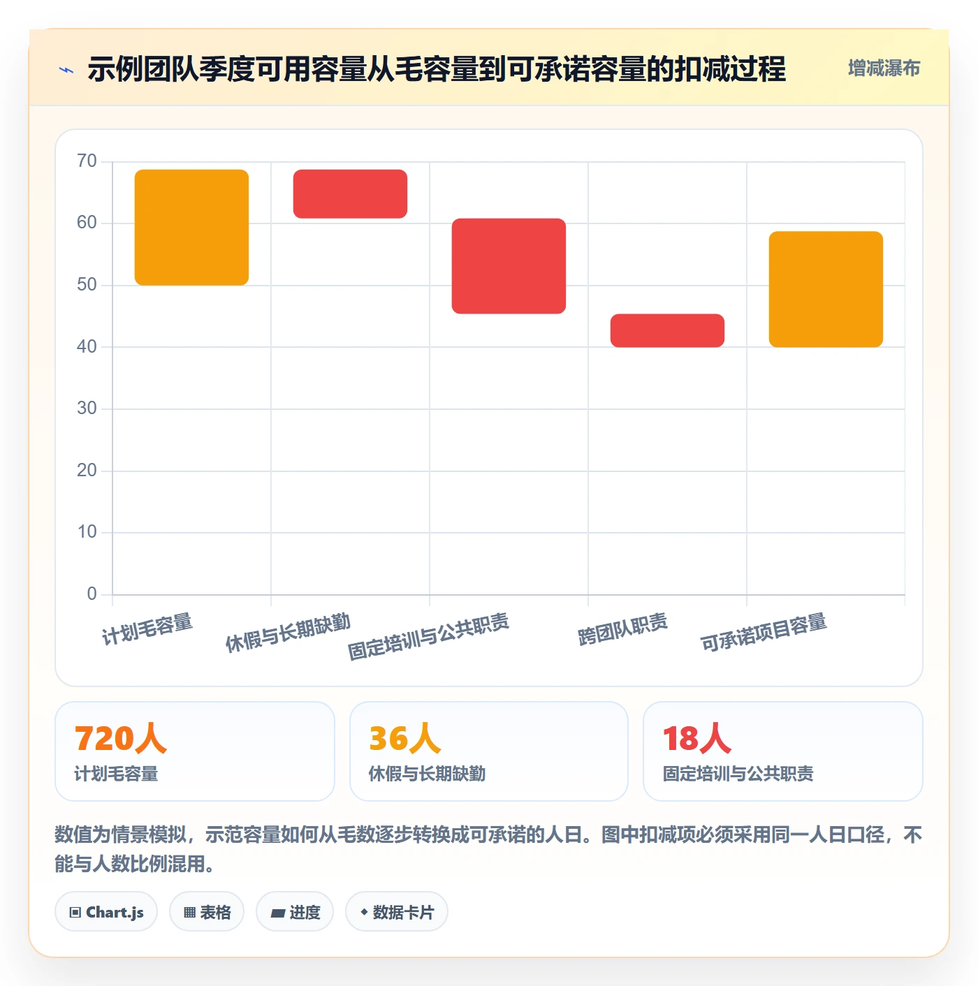 投入比例管理方法大全：企业管理者人力资源计划制度设计落地清单