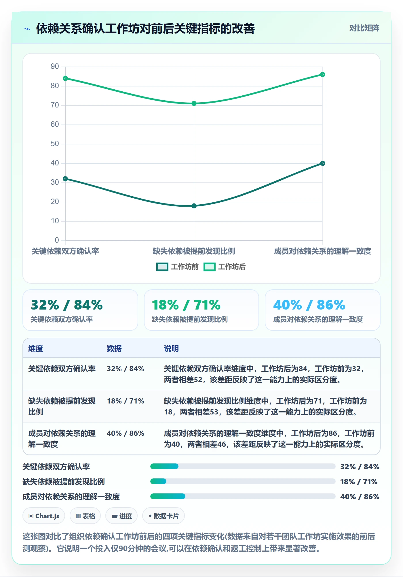 关键路径落地方案:项目成员开展任务依赖的流程优化案例解析