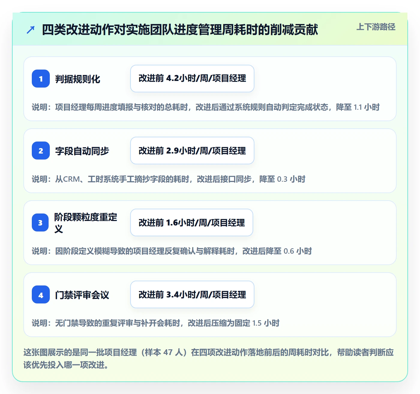 阶段进度实操方法：实施团队提升进度管理效率的最佳实践方法与模板