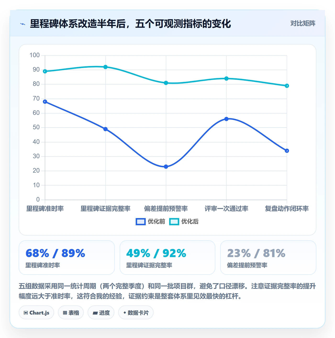 关键节点落地方案:PMO开展里程碑的流程优化案例解析