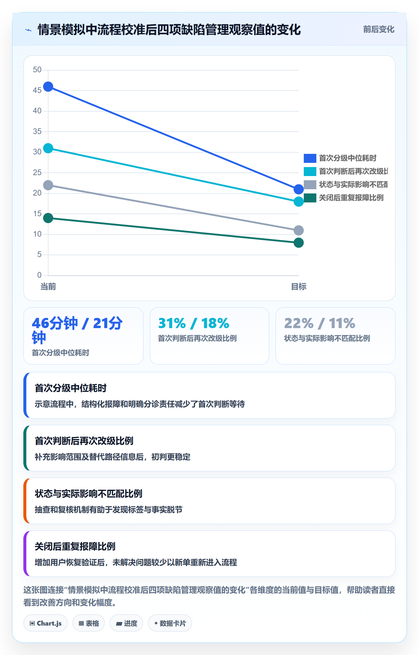 Bug / 缺陷严重程度全流程:跨部门团队流程优化与一文讲清