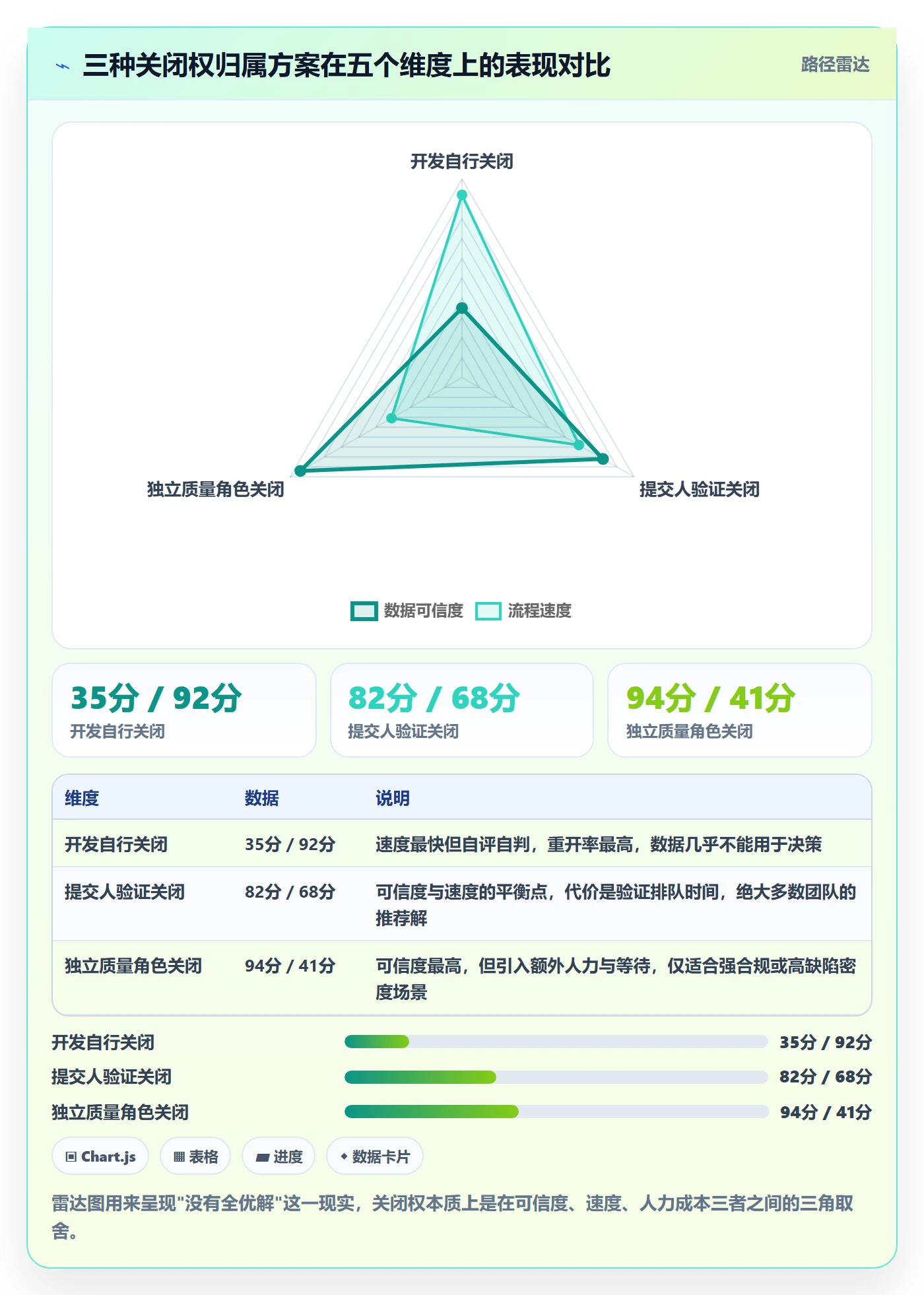 缺陷落地方案:项目负责人开展Bug / 缺陷的制度设计案例解析