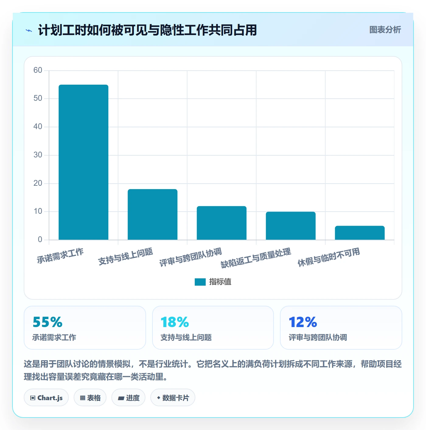 迭代管理迭代全流程:项目经理制度设计与一文讲清