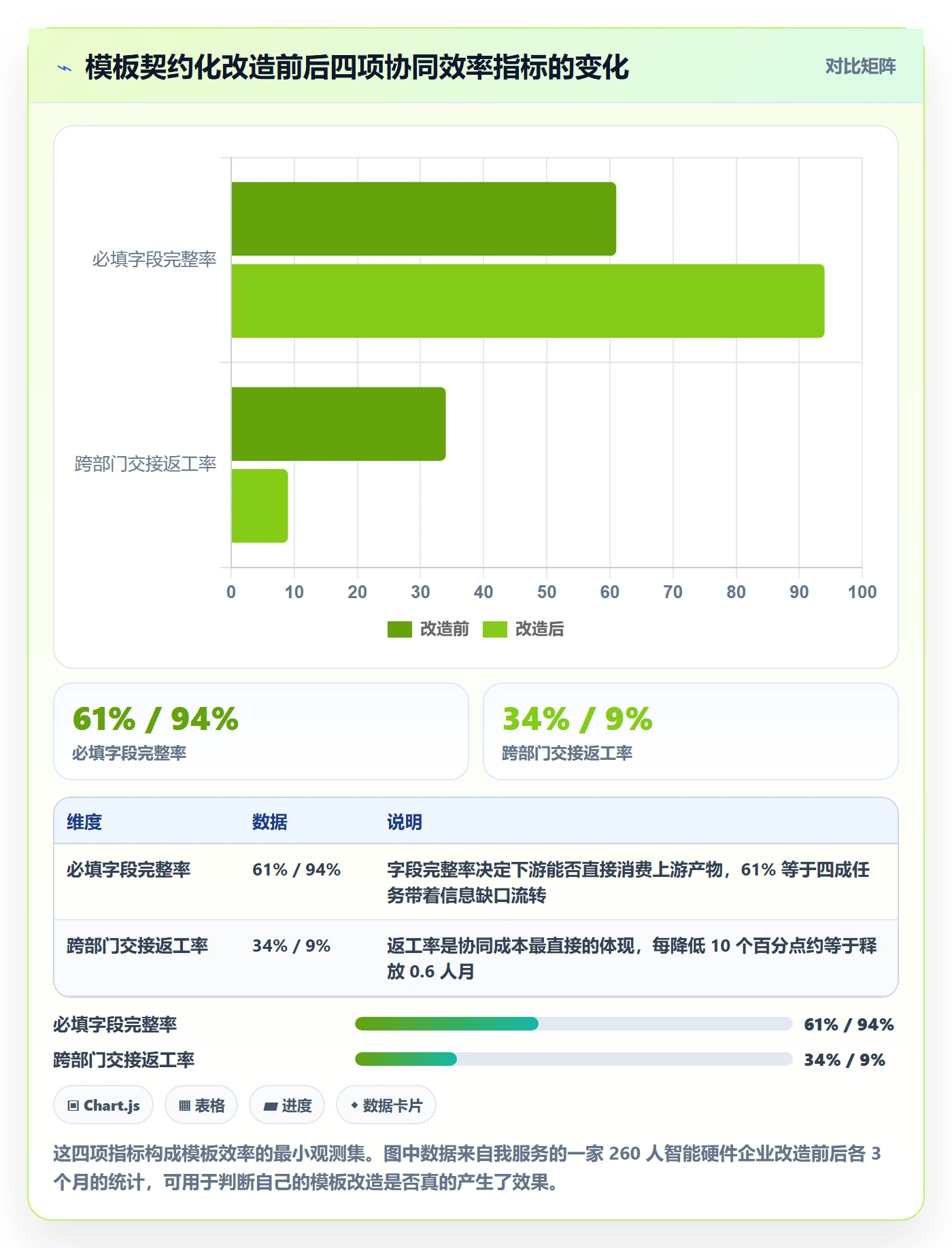 标准项目实操方法：跨部门团队提升项目模板效率的协同管理方法与模板