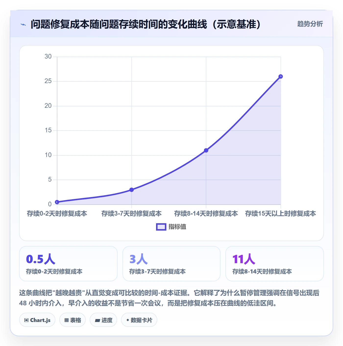 暂停管理指南:跨部门团队如何做好任务执行,效率提升全流程