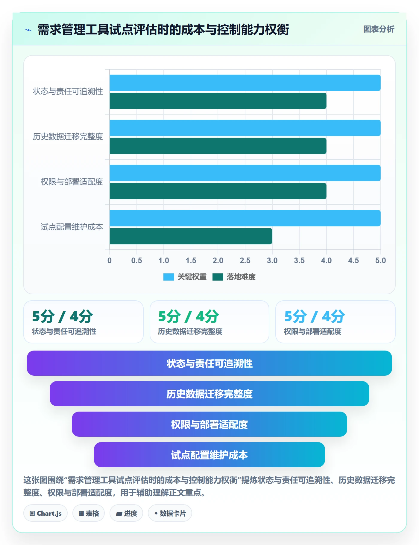 场景实操方法:项目经理提升产品需求效率的风险控制方法与模板