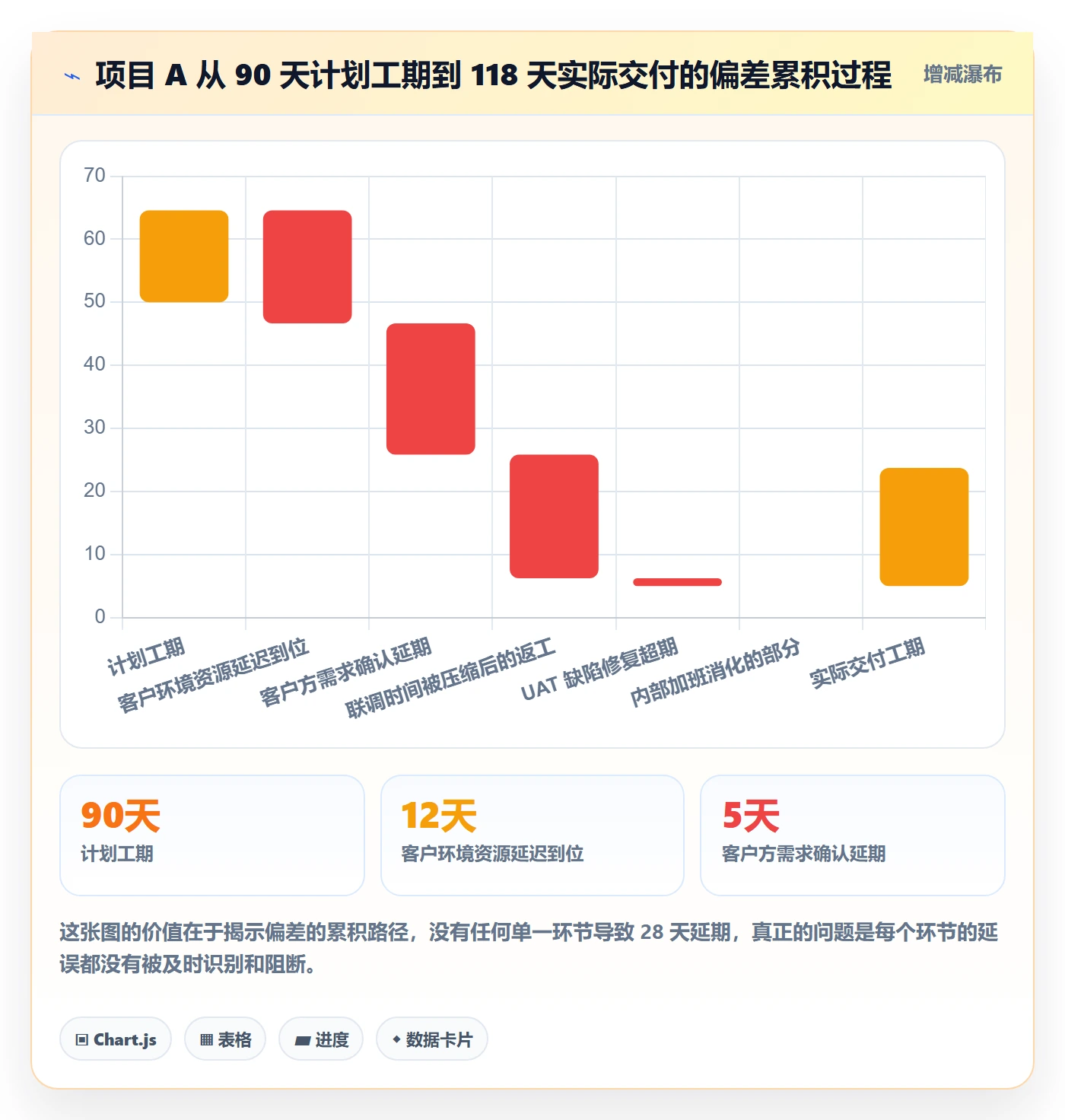 进度管理项目进度教程：实施团队入门指南，避坑指南