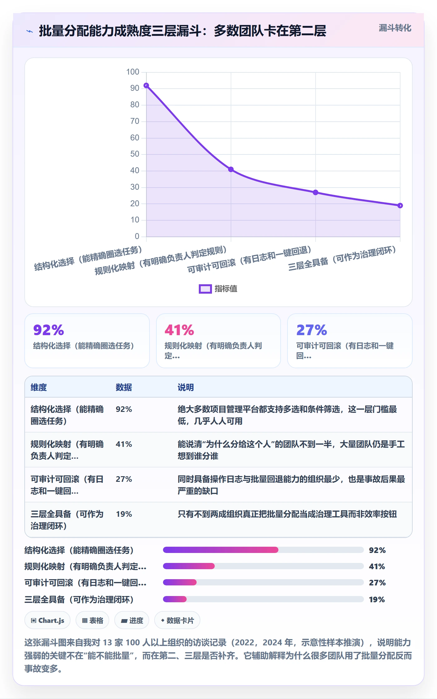 任务分派批量分配全流程：企业管理者落地方案与一文讲清