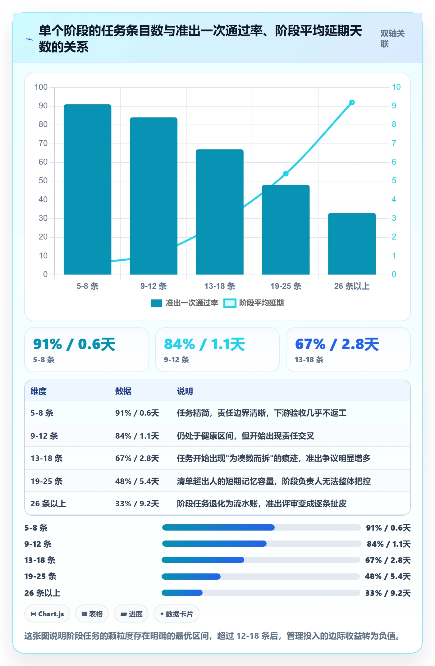 阶段任务最佳实践：项目成员项目阶段实操方法，常见问题