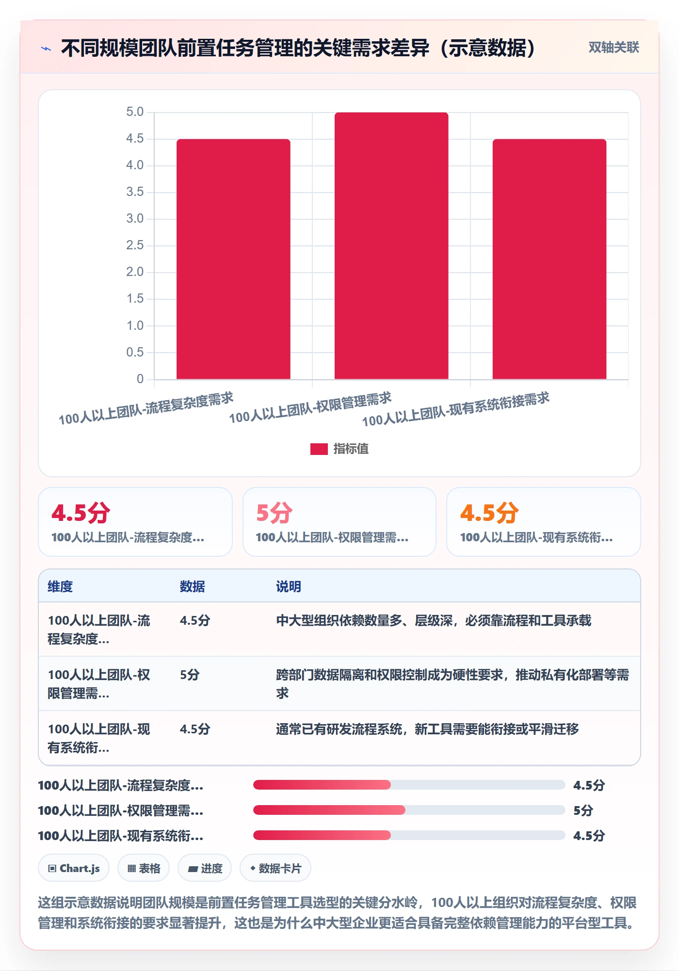 前置任务管理指南：跨部门团队如何做好任务依赖，最佳实践全流程