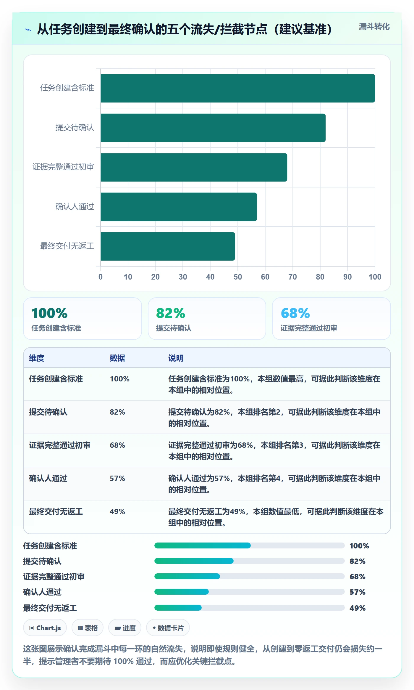 确认完成管理方法大全:跨部门团队任务验收流程优化落地清单