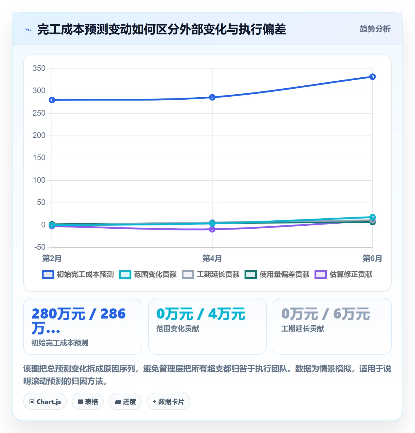 预算占用落地方案:项目经理开展预算管理的数据分析案例解析