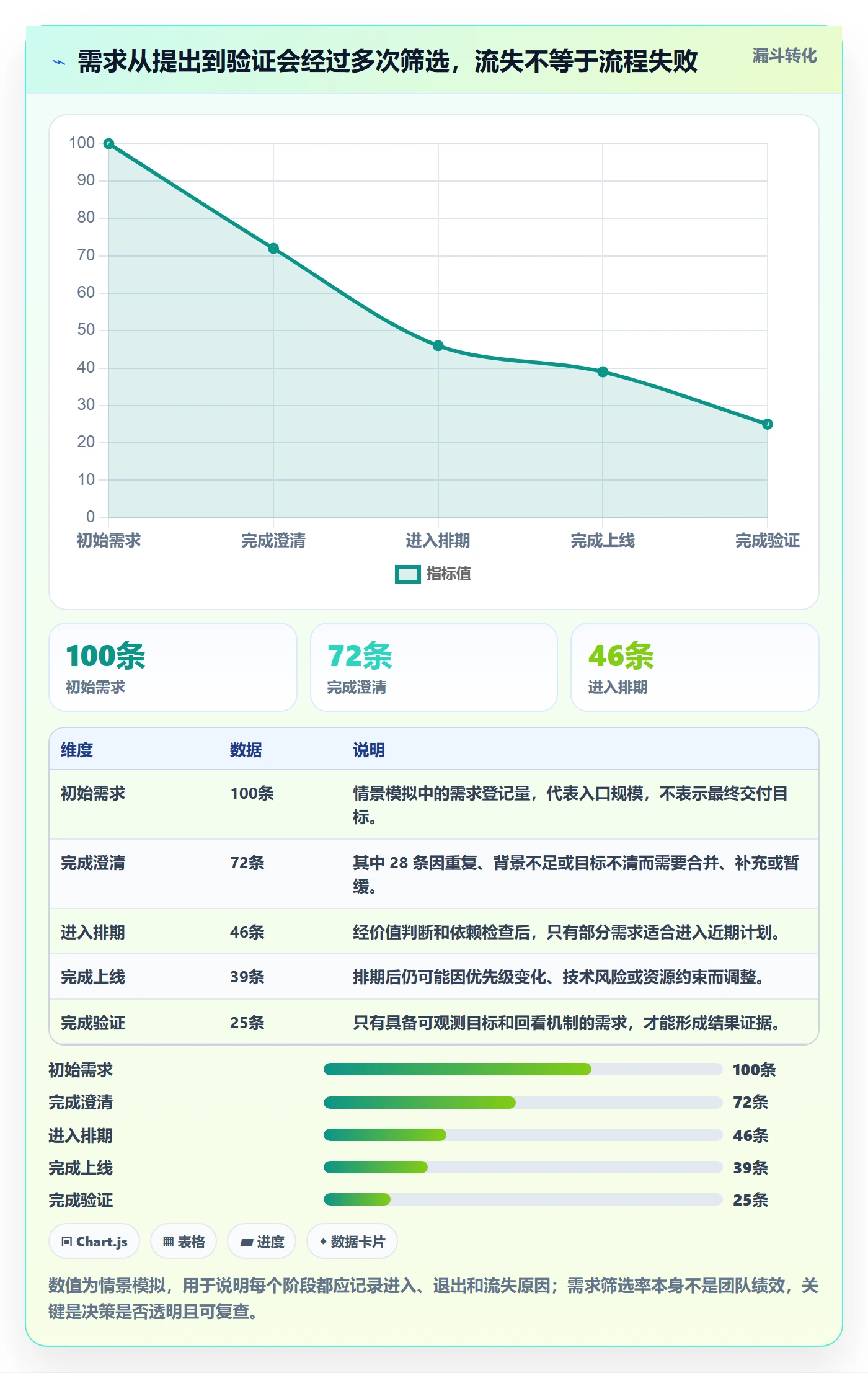 Story流程与规范:PMO产品需求入门指南关键指标