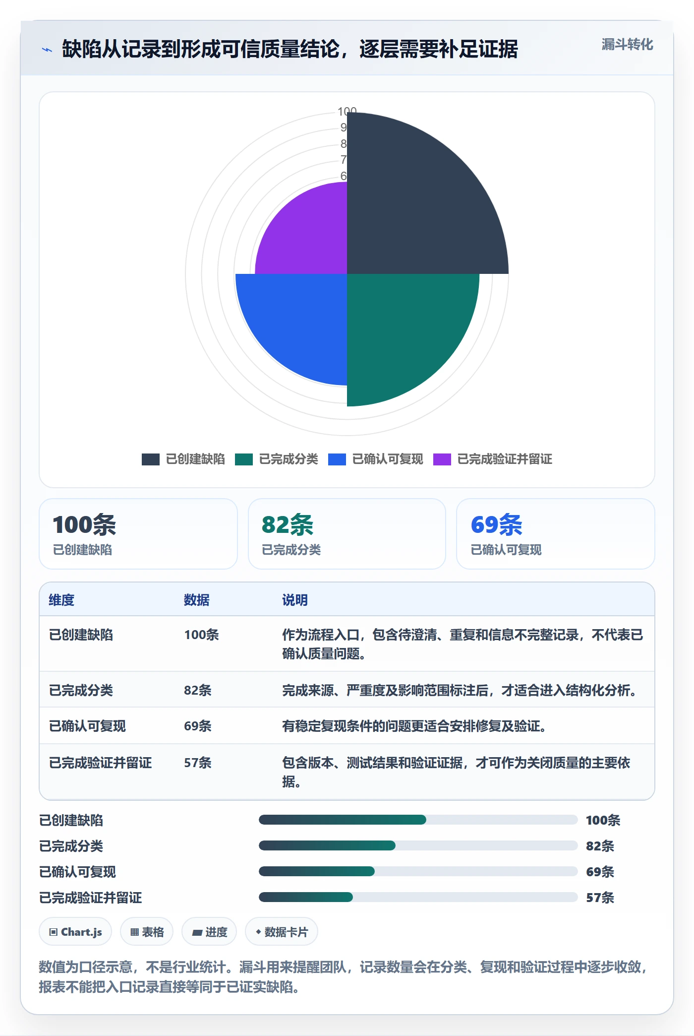 验证流程与规范：实施团队Bug / 缺陷数据分析关键指标