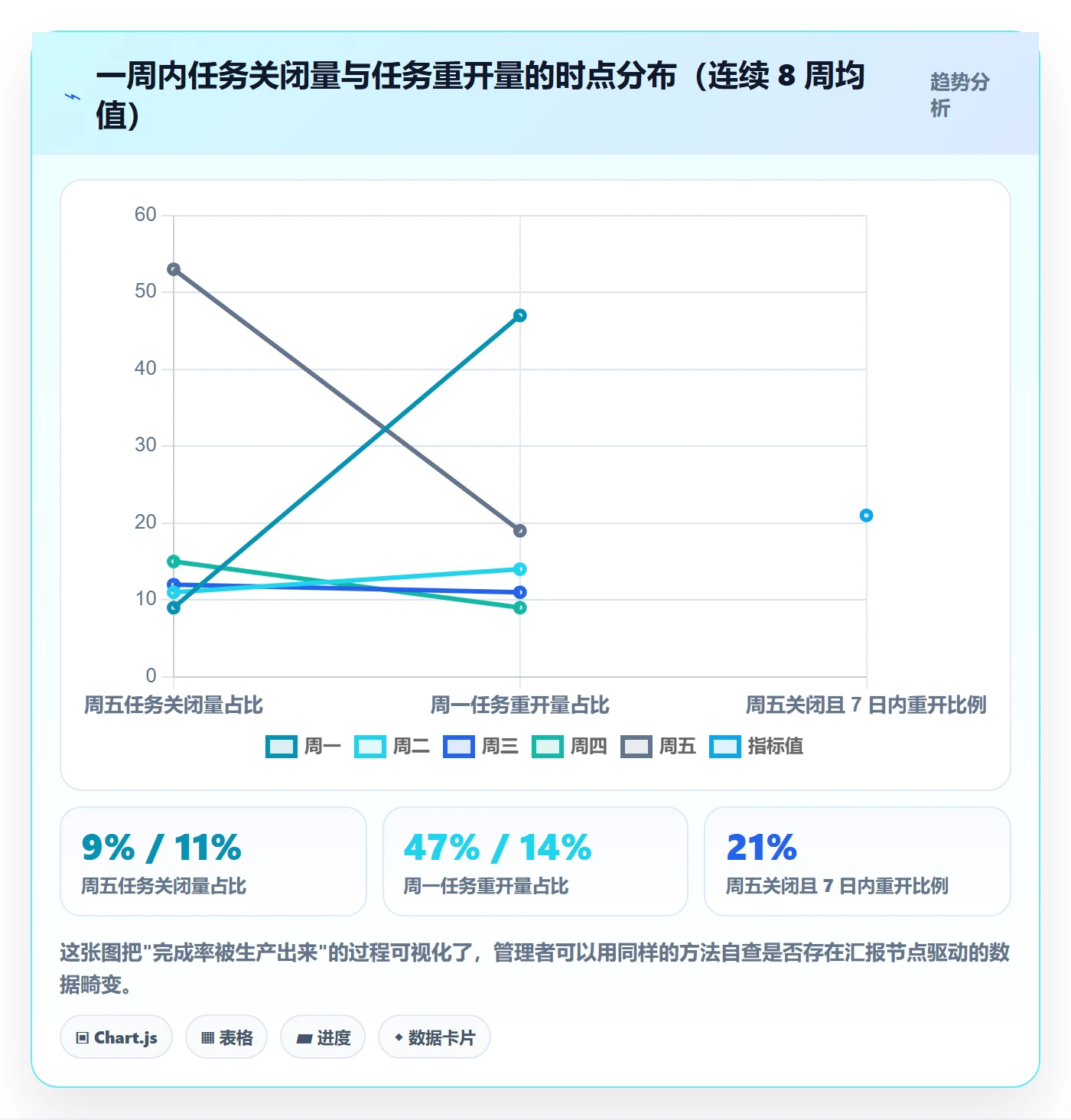 进度管理完成率全流程:企业管理者最佳实践与一文讲清