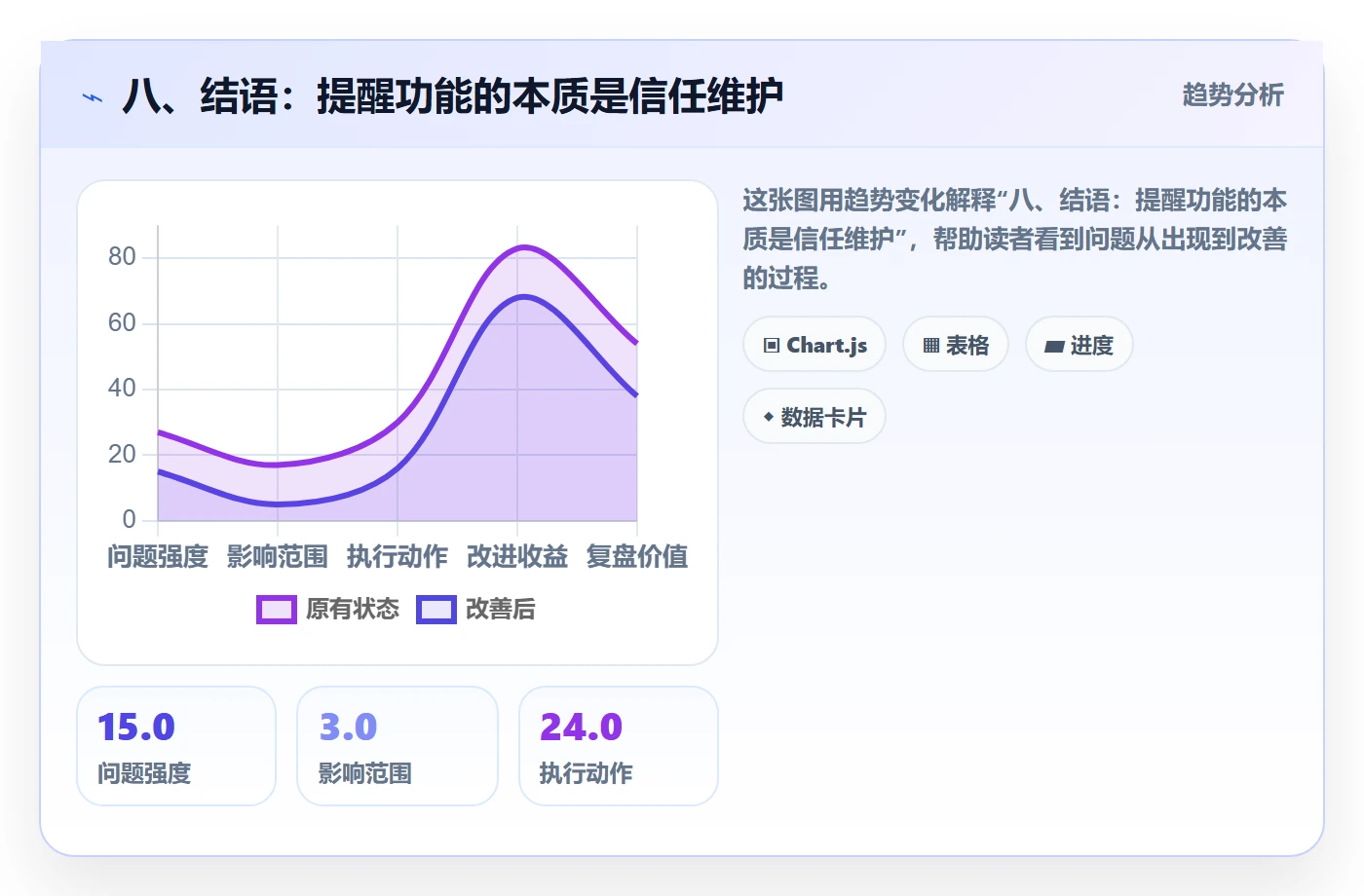 八、结语:提醒功能的本质是信任维护