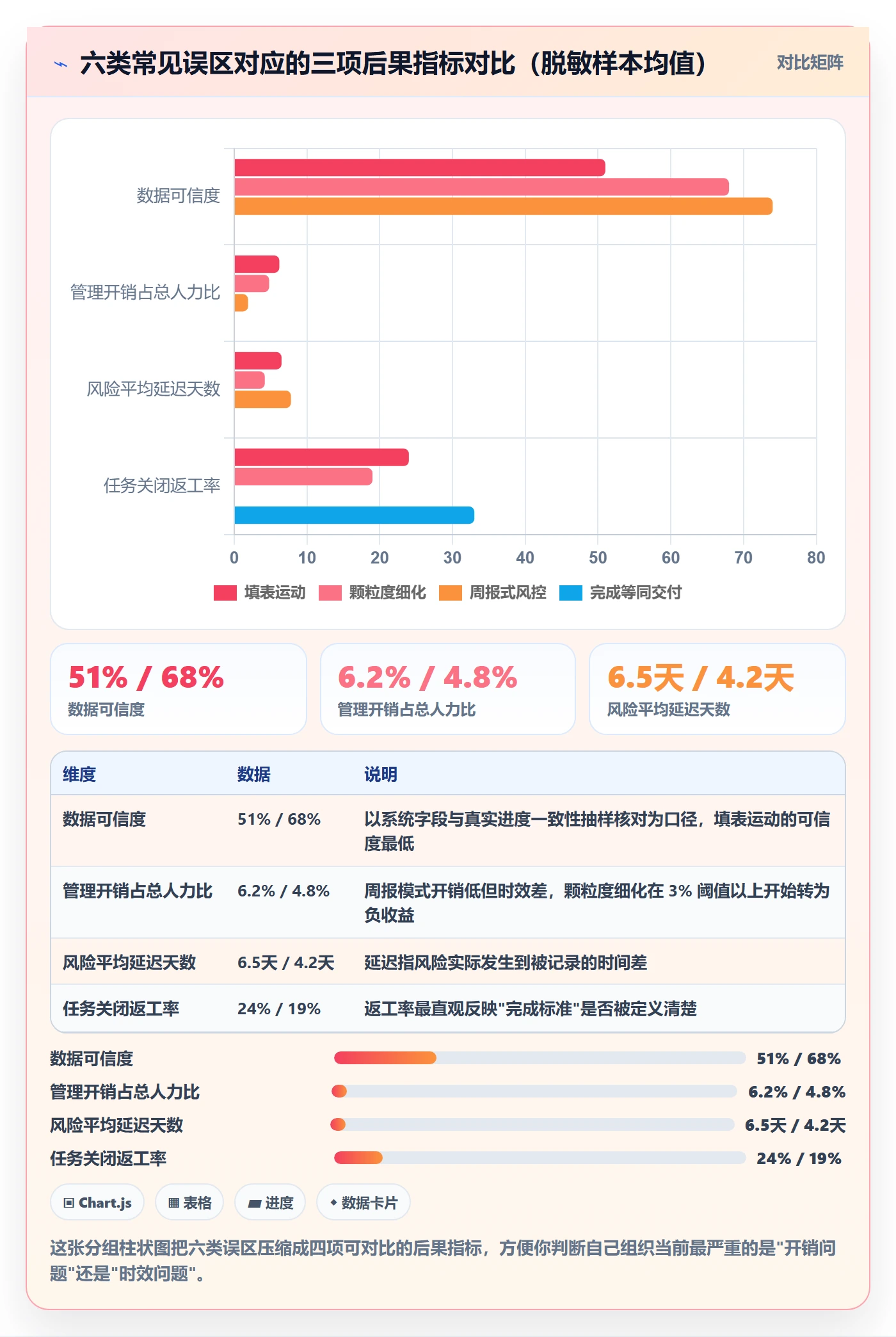 任务管理如何做好事项?PMO风险控制与操作步骤