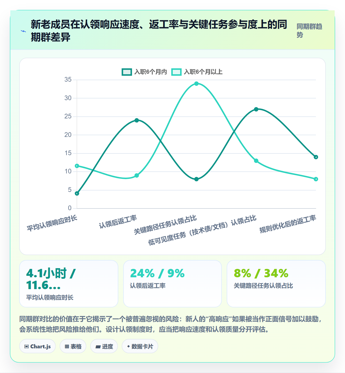 认领最佳实践：实施团队任务分派制度设计，常见问题