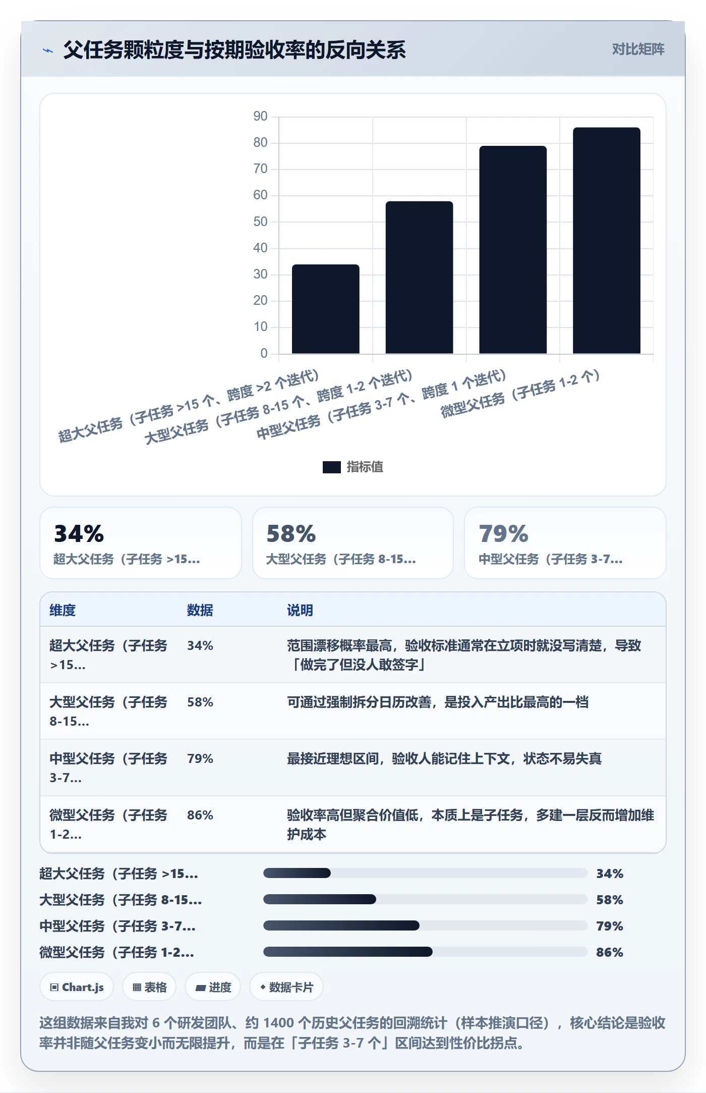父任务管理方法大全：研发团队任务管理效率提升落地清单