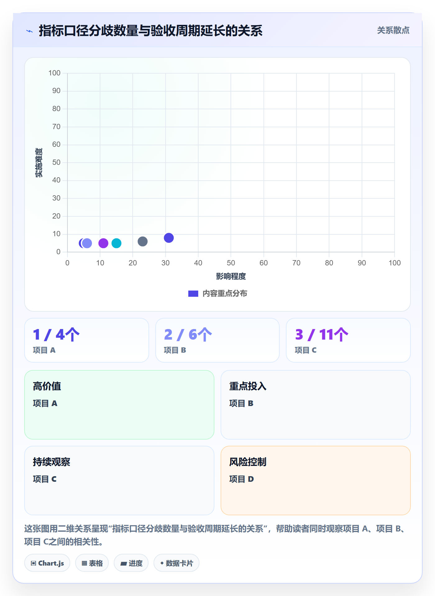 项目目标验收标准教程:产品经理数据分析,避坑指南