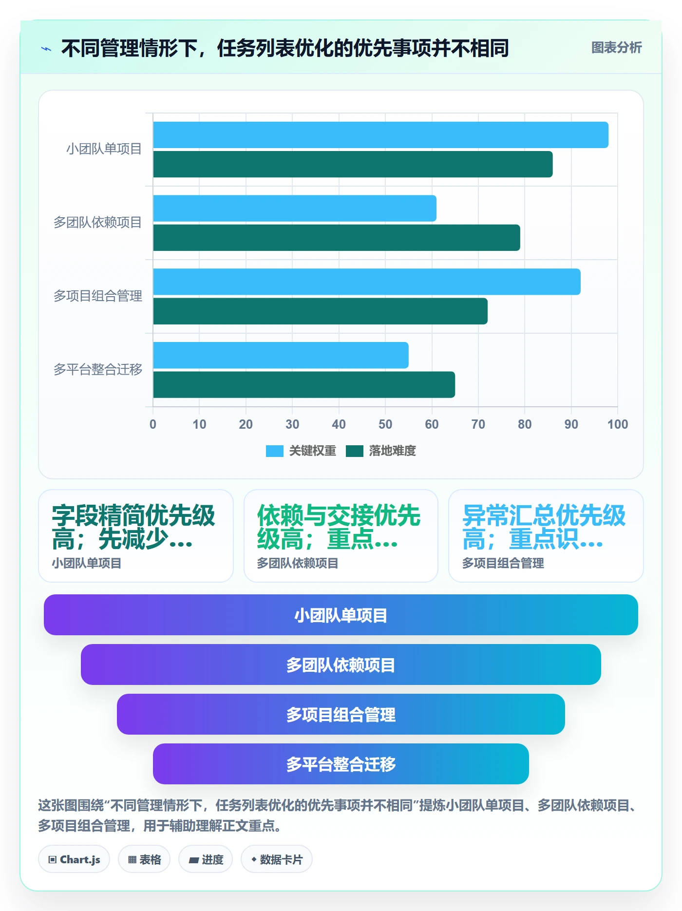 列表视图任务列表教程:PMO流程优化,避坑指南
