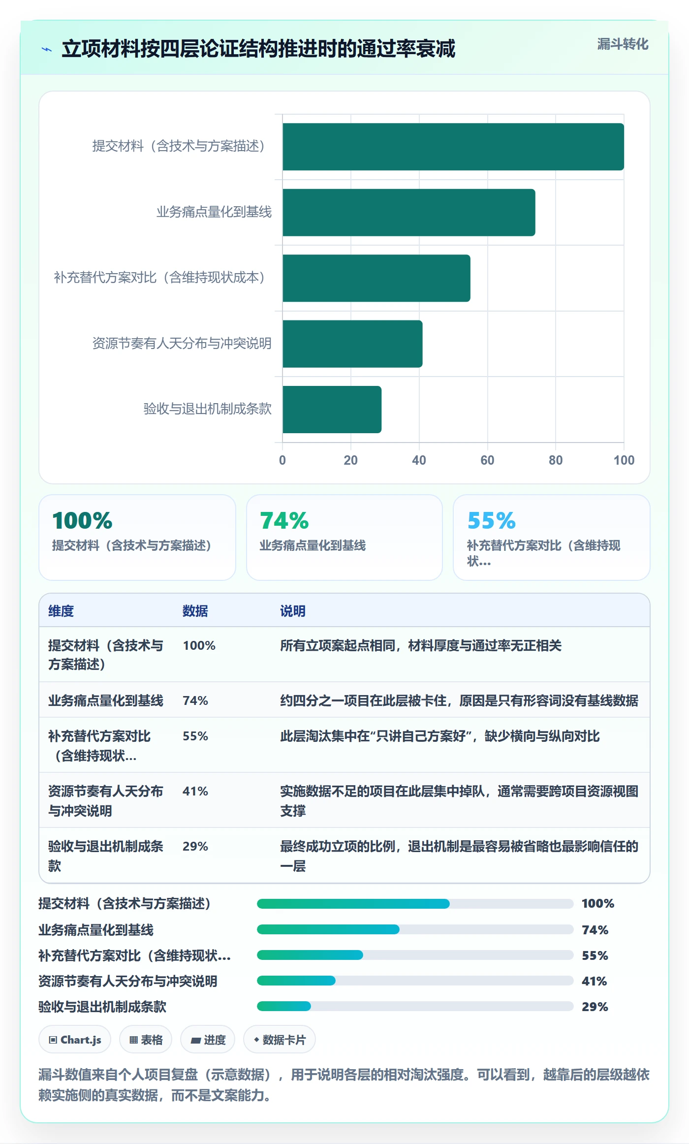 项目立项如何做好项目申请？实施团队数据分析与操作步骤
