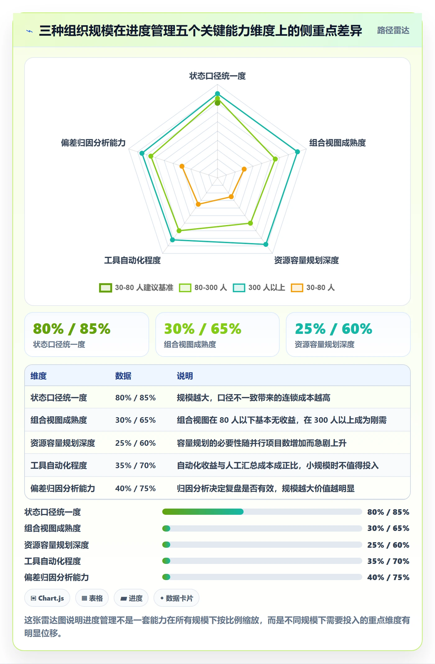 项目进度最佳实践:PMO进度管理入门指南,常见问题