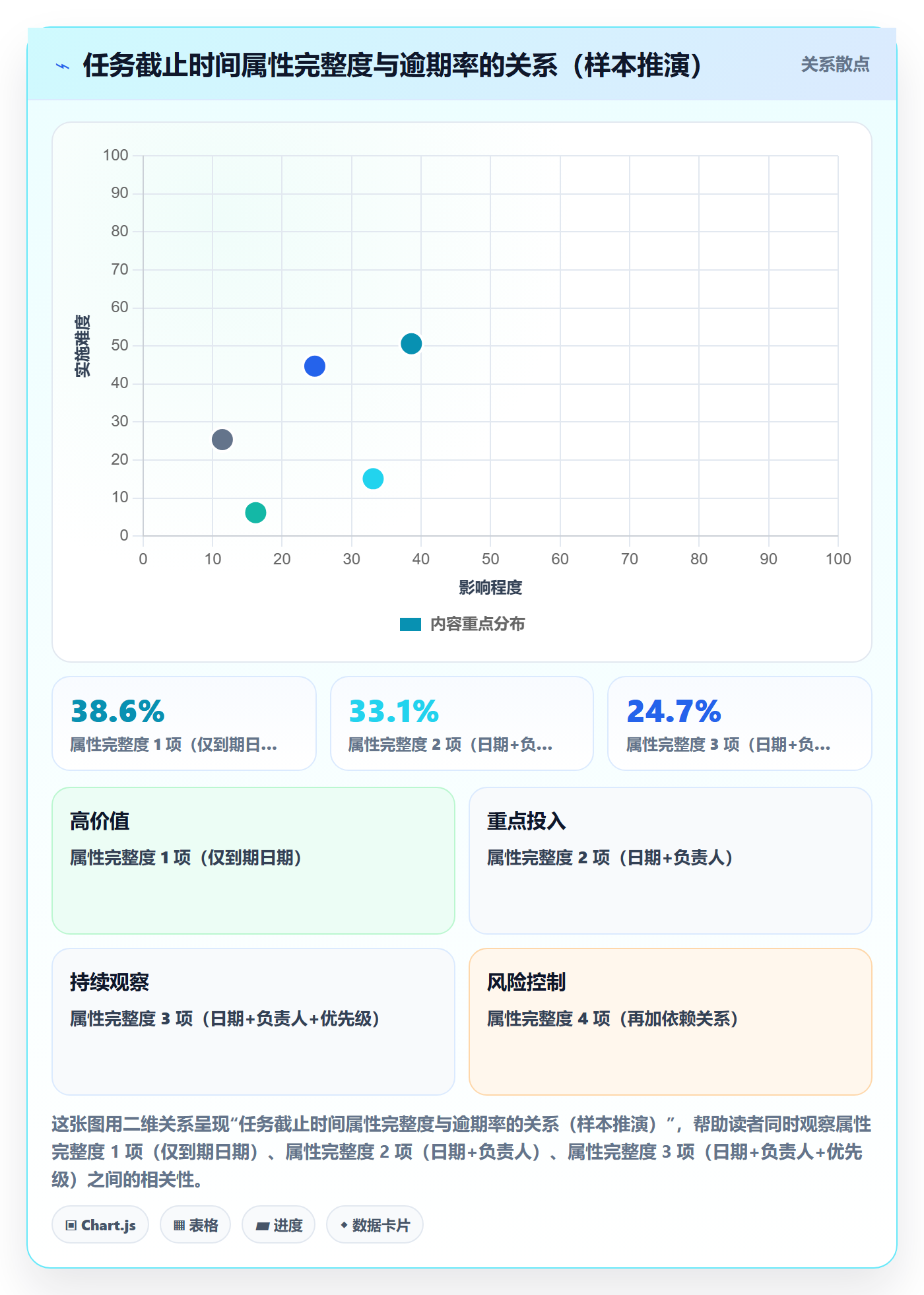 截止时间实操方法：企业管理者提升任务属性效率的协同管理方法与模板