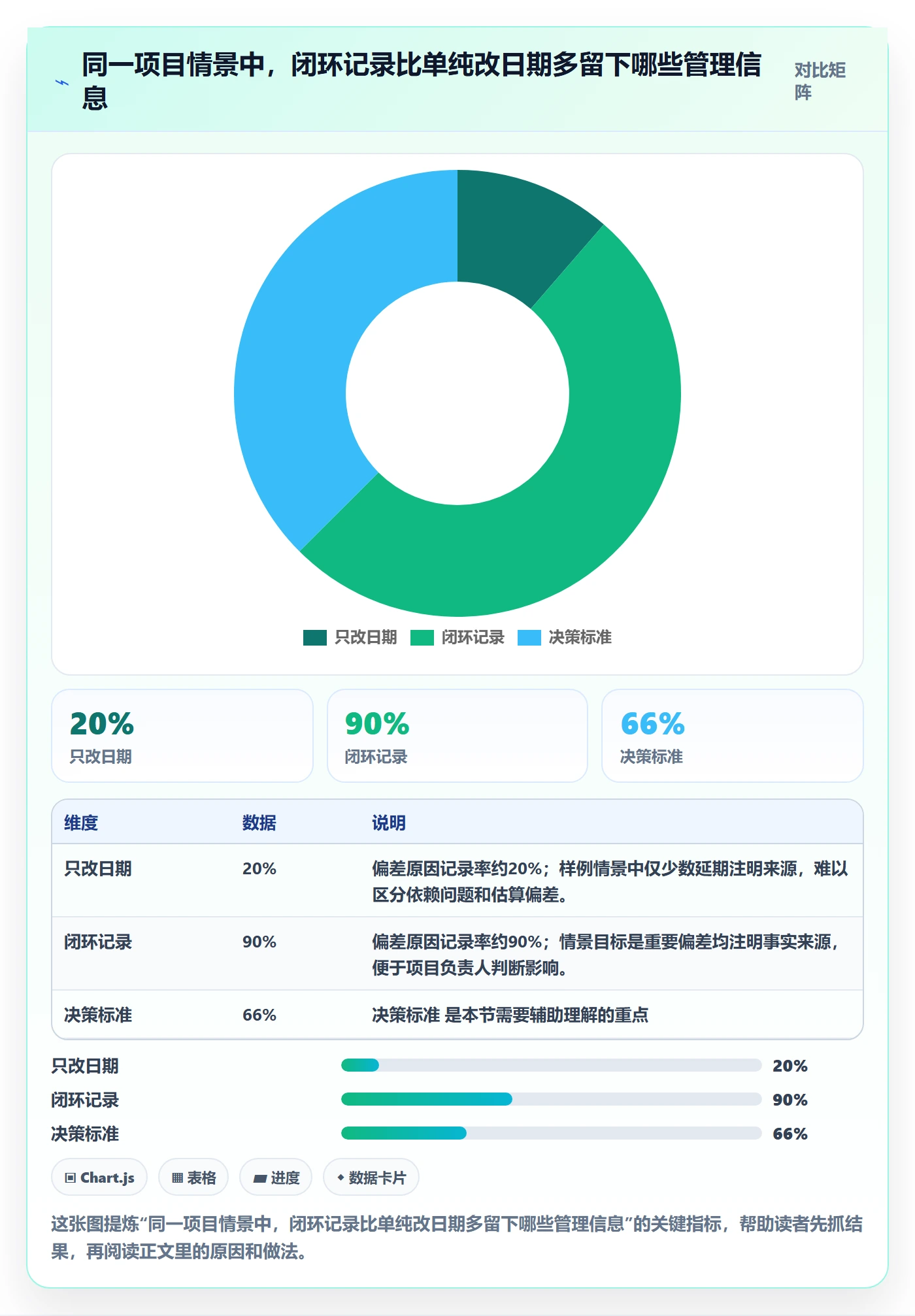 实际时间最佳实践:项目负责人甘特图制度设计,常见问题