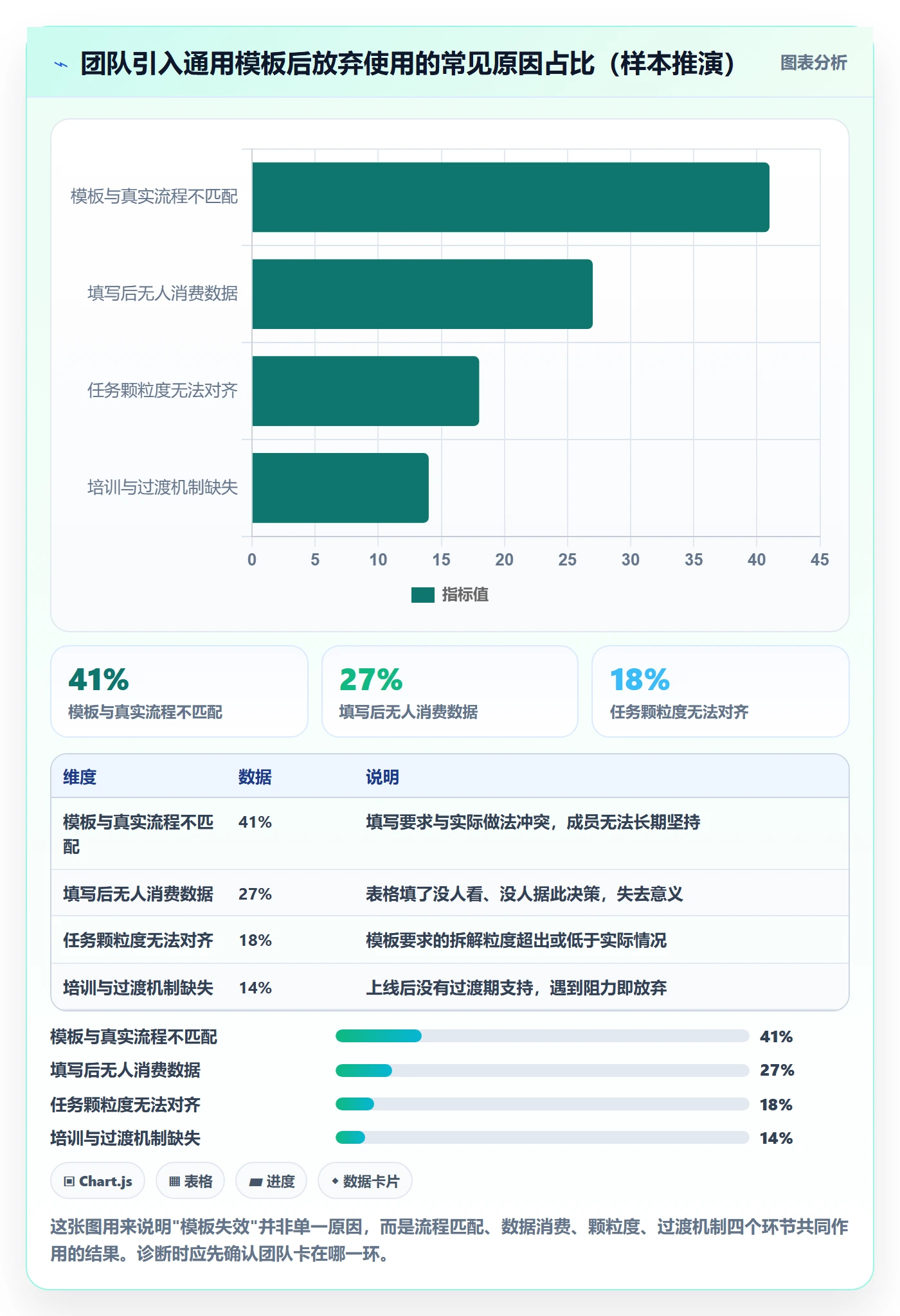 完成实操方法:项目成员提升任务执行效率的流程优化方法与模板