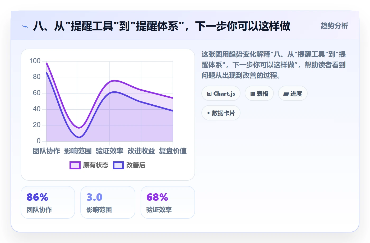 八、从"提醒工具"到"提醒体系",下一步你可以这样做