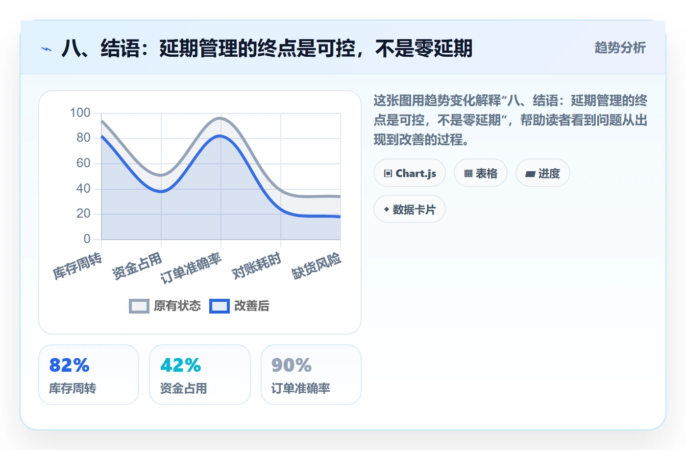 八、结语：延期管理的终点是可控，不是零延期