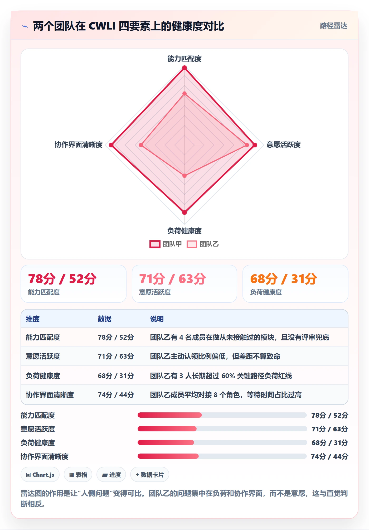 关注人实操方法:项目经理提升任务管理效率的落地方案方法与模板