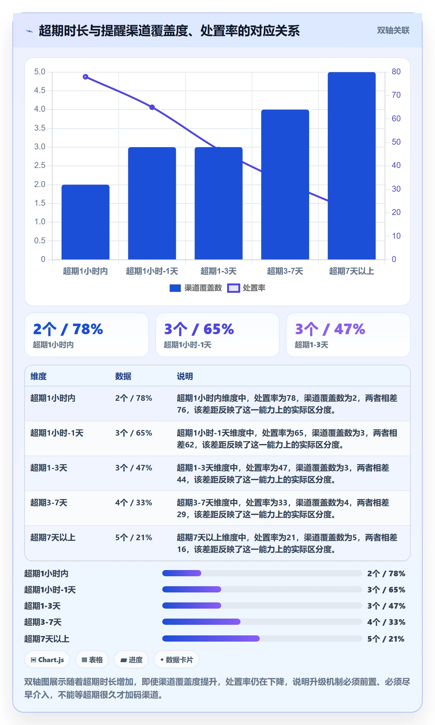 超期提醒最佳实践:产品经理任务提醒风险控制,常见问题