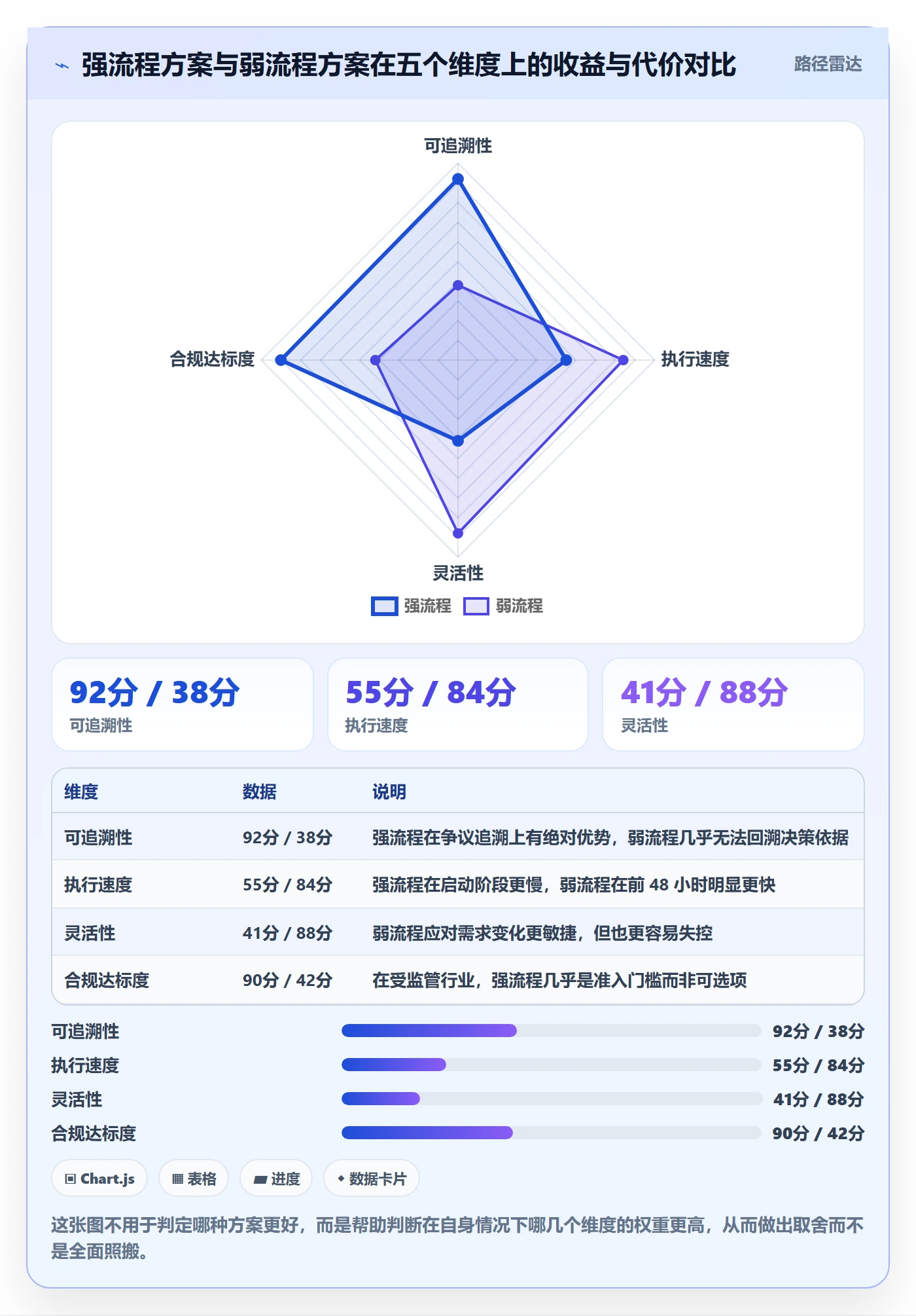 委派管理方法大全：跨部门团队任务分派风险控制落地清单