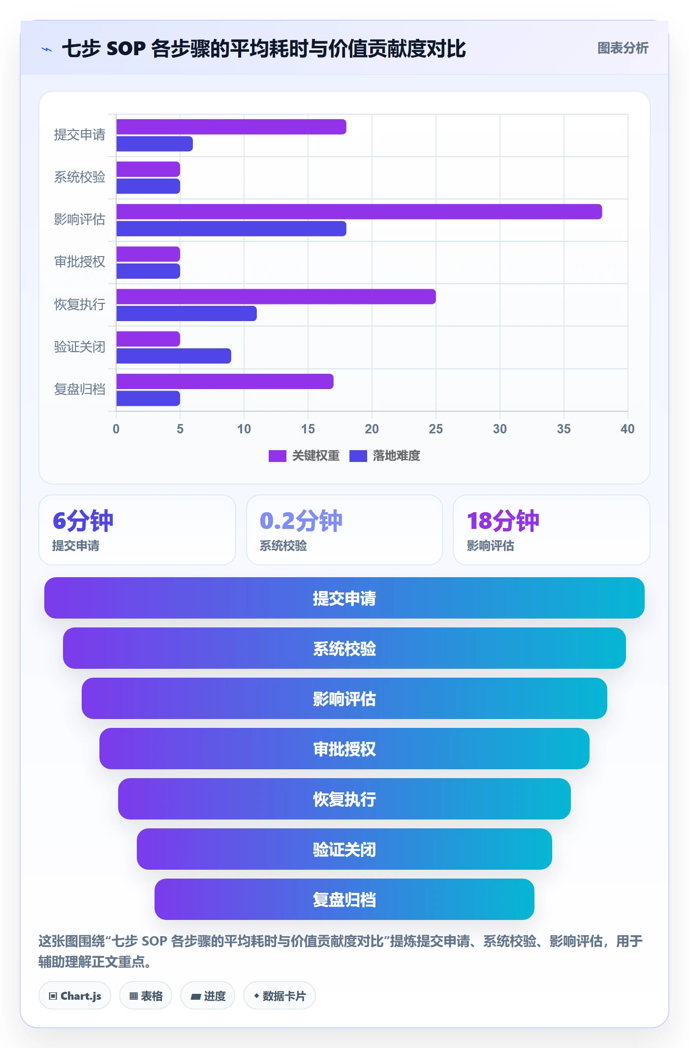 任务执行如何做好重开?企业管理者流程优化与操作步骤
