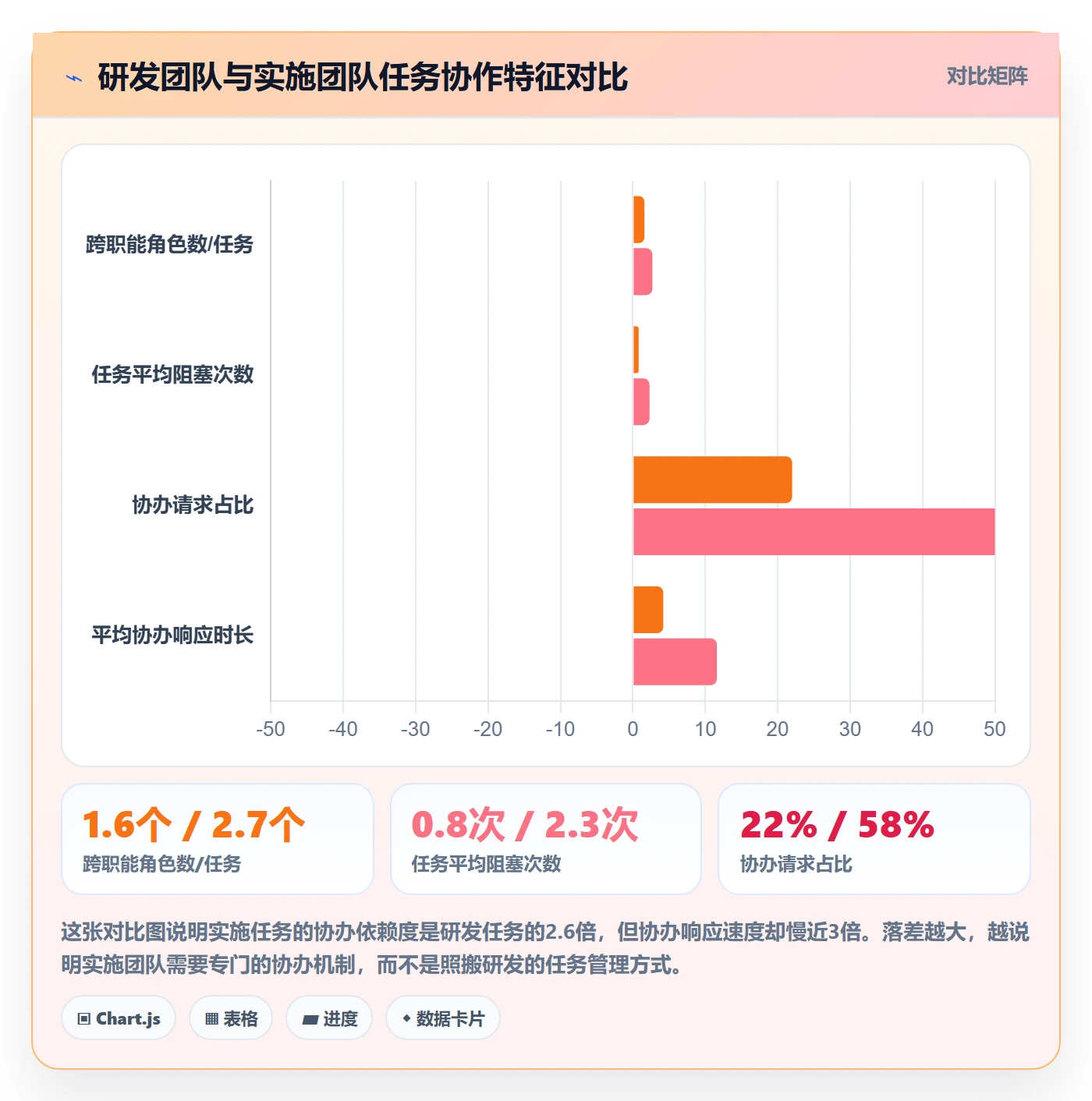 任务分派协办全流程:实施团队落地方案与一文讲清