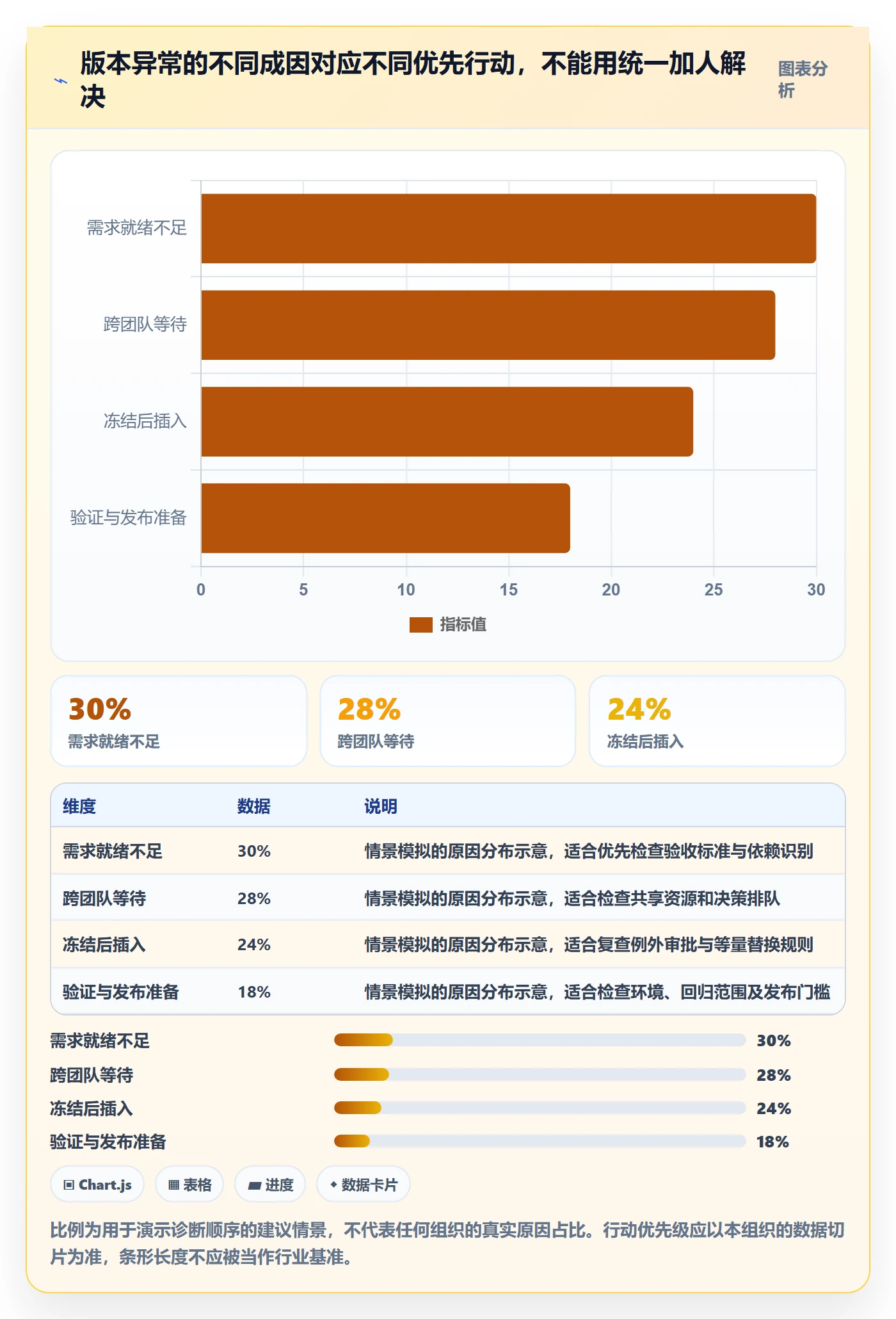 版本流程与规范:管理层版本管理效率提升关键指标