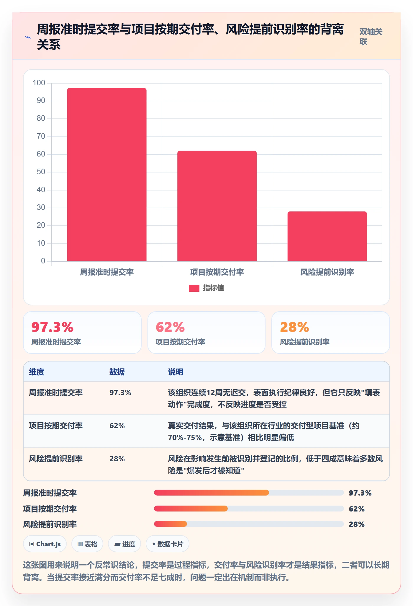 周进展管理方法大全：PMO进度跟踪最佳实践落地清单