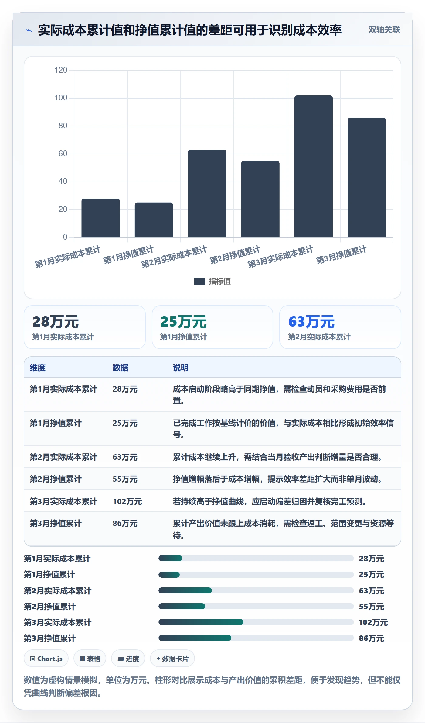 实际成本怎么做?项目负责人风险控制:成本管理从0到1