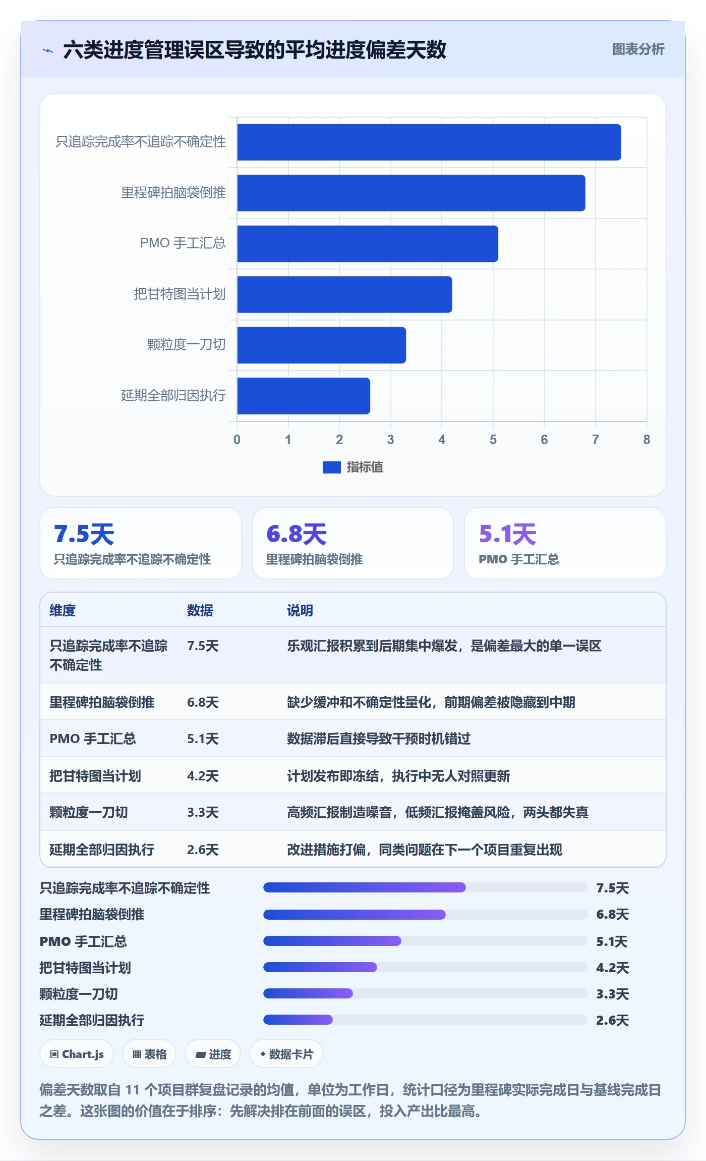 进度管理计划进度教程：PMO协同管理，避坑指南