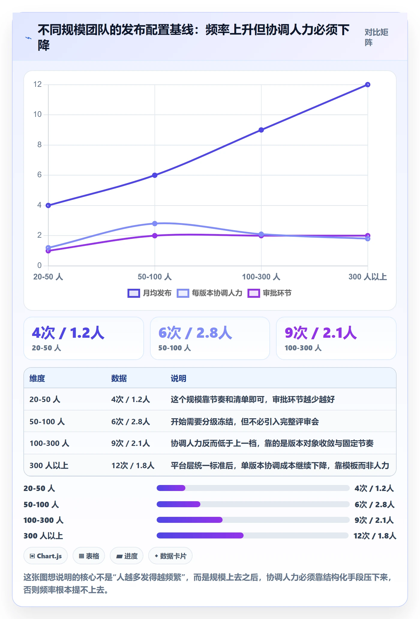 Release实操方法:项目经理提升版本管理效率的效率提升方法与模板