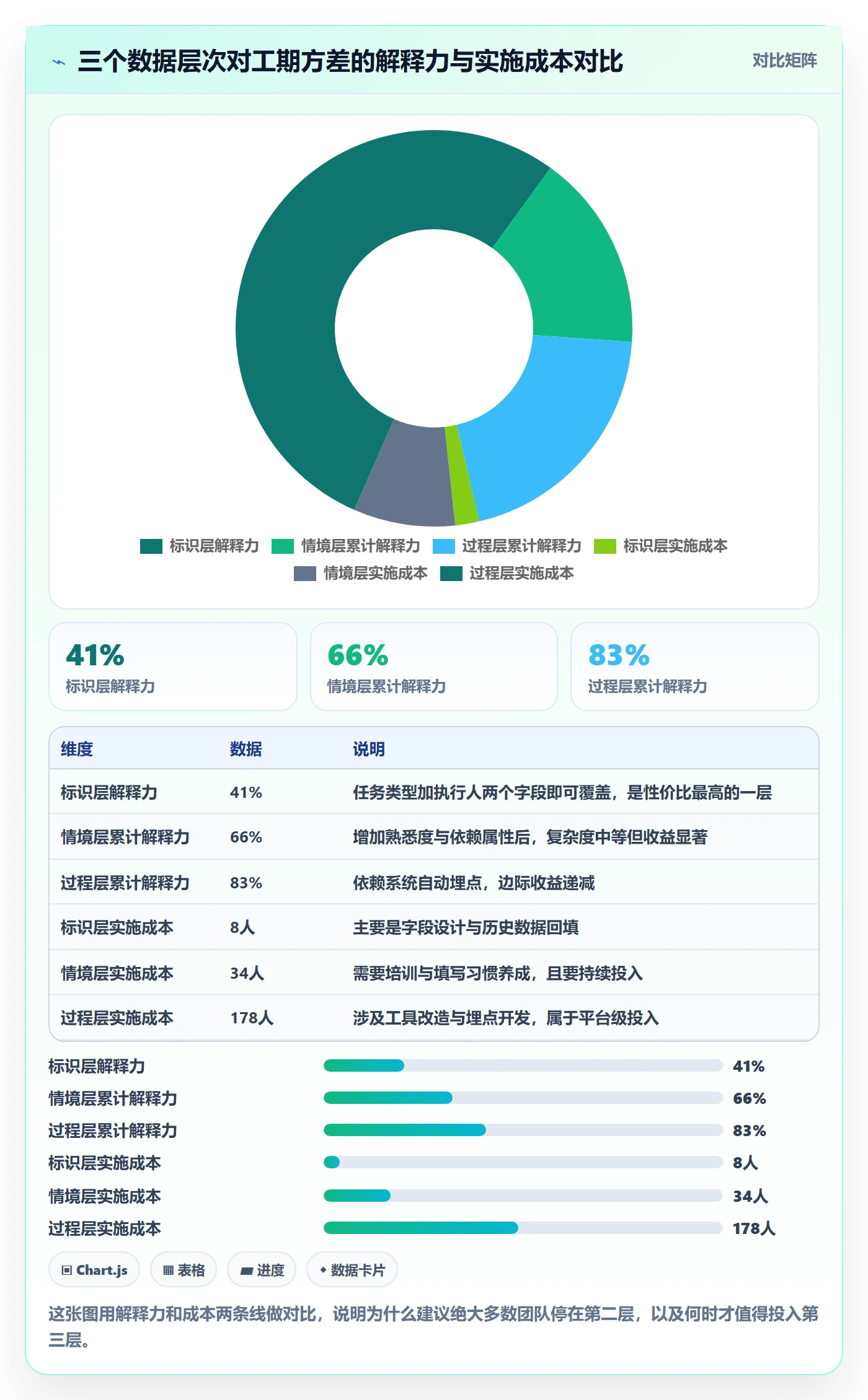 预计工期最佳实践:项目成员任务属性数据分析,常见问题