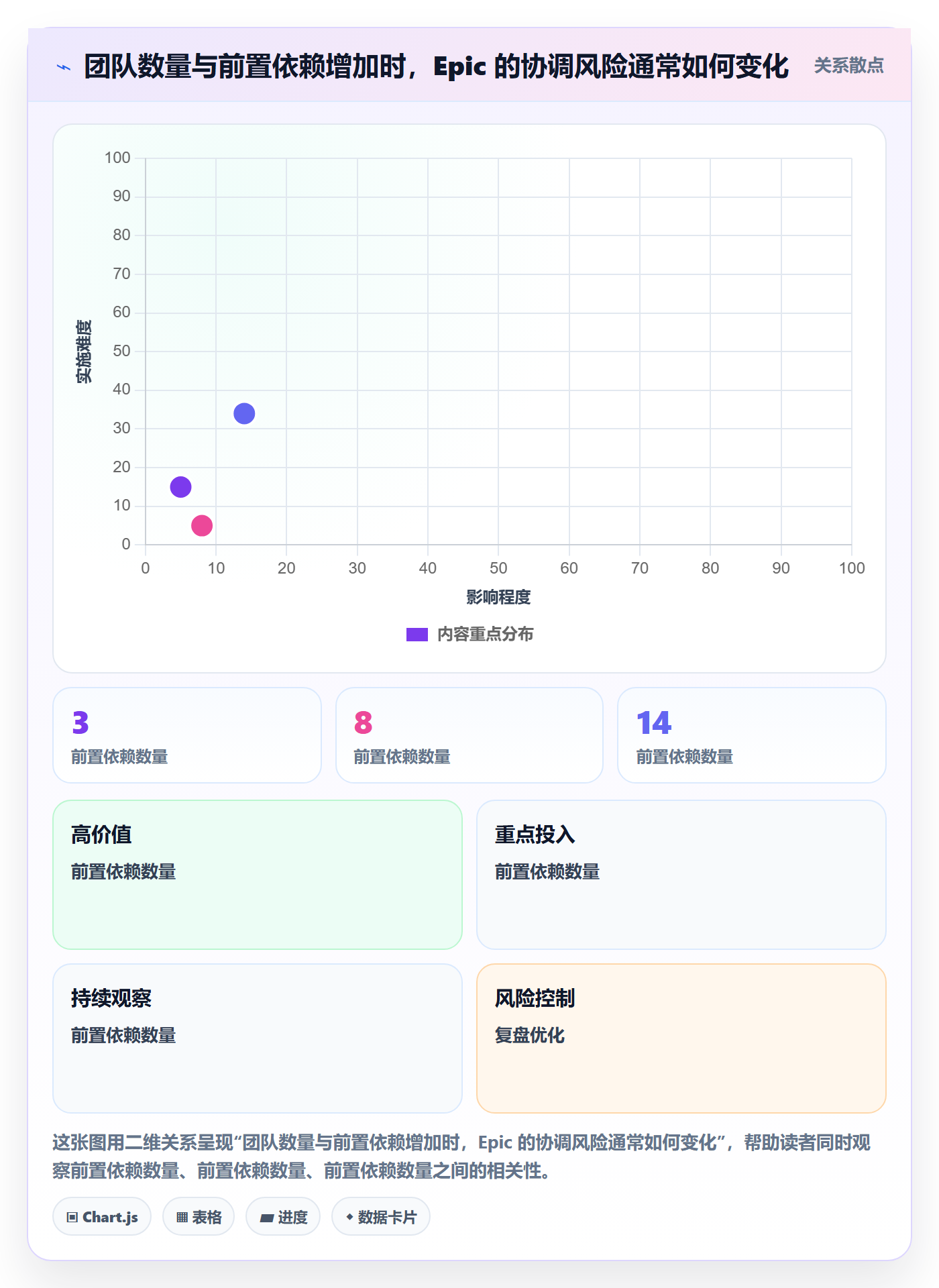 Epic流程与规范：跨部门团队敏捷项目入门指南关键指标