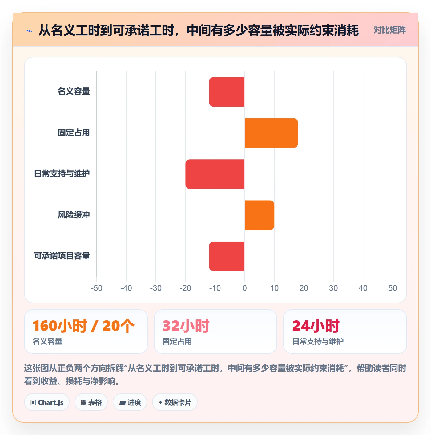 资源池管理方法大全：项目成员资源管理落地方案落地清单