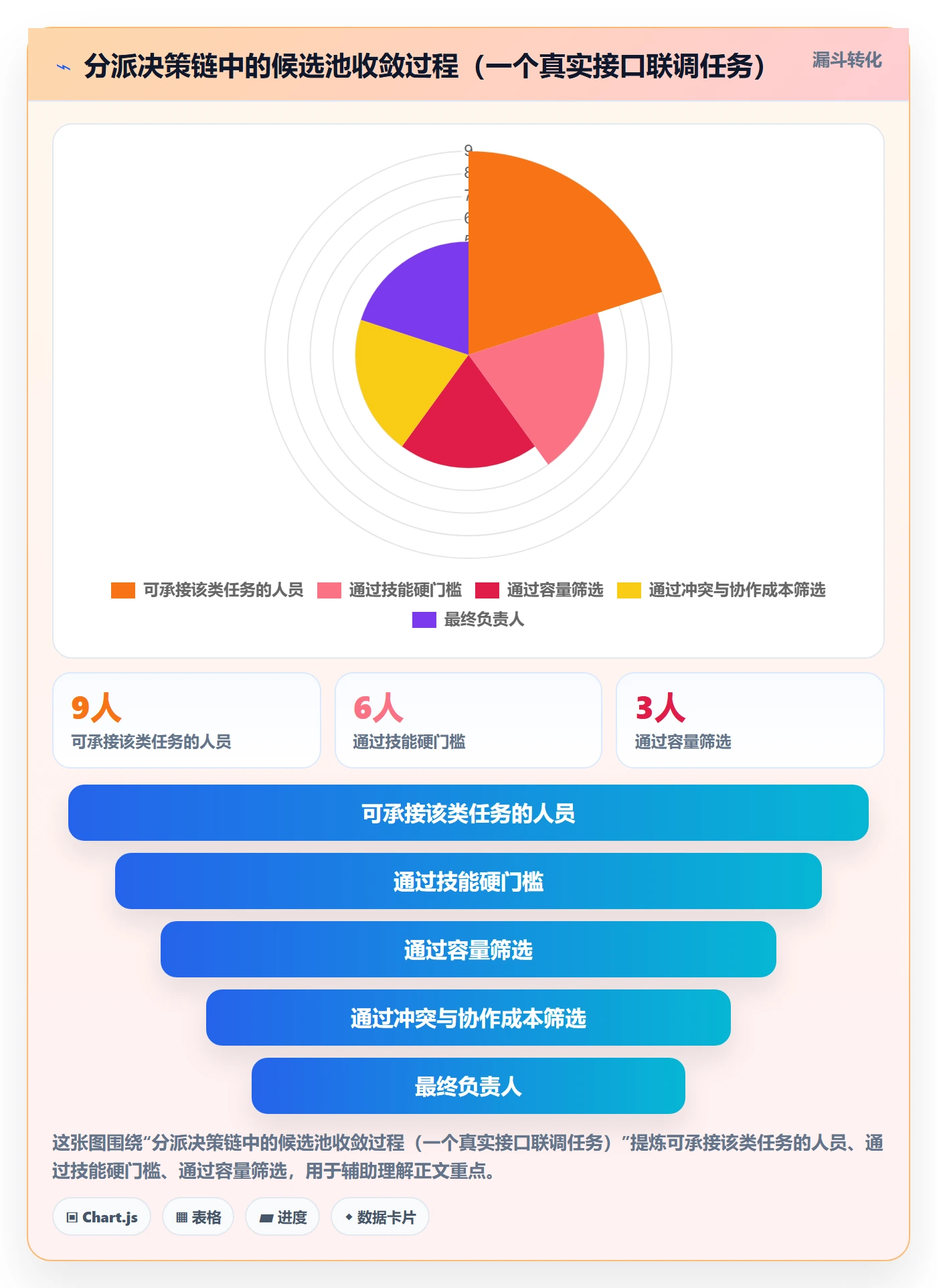 派发管理指南:项目经理如何做好任务分派,最佳实践全流程