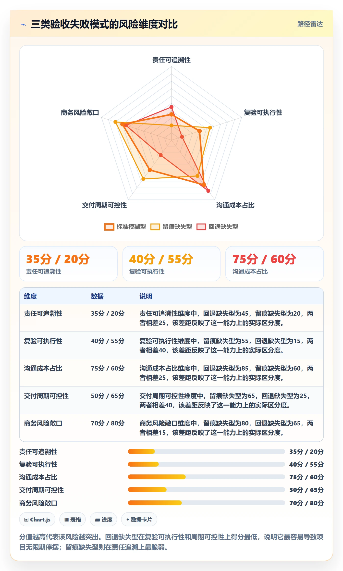 任务验收验收全流程:实施团队入门指南与一文讲清