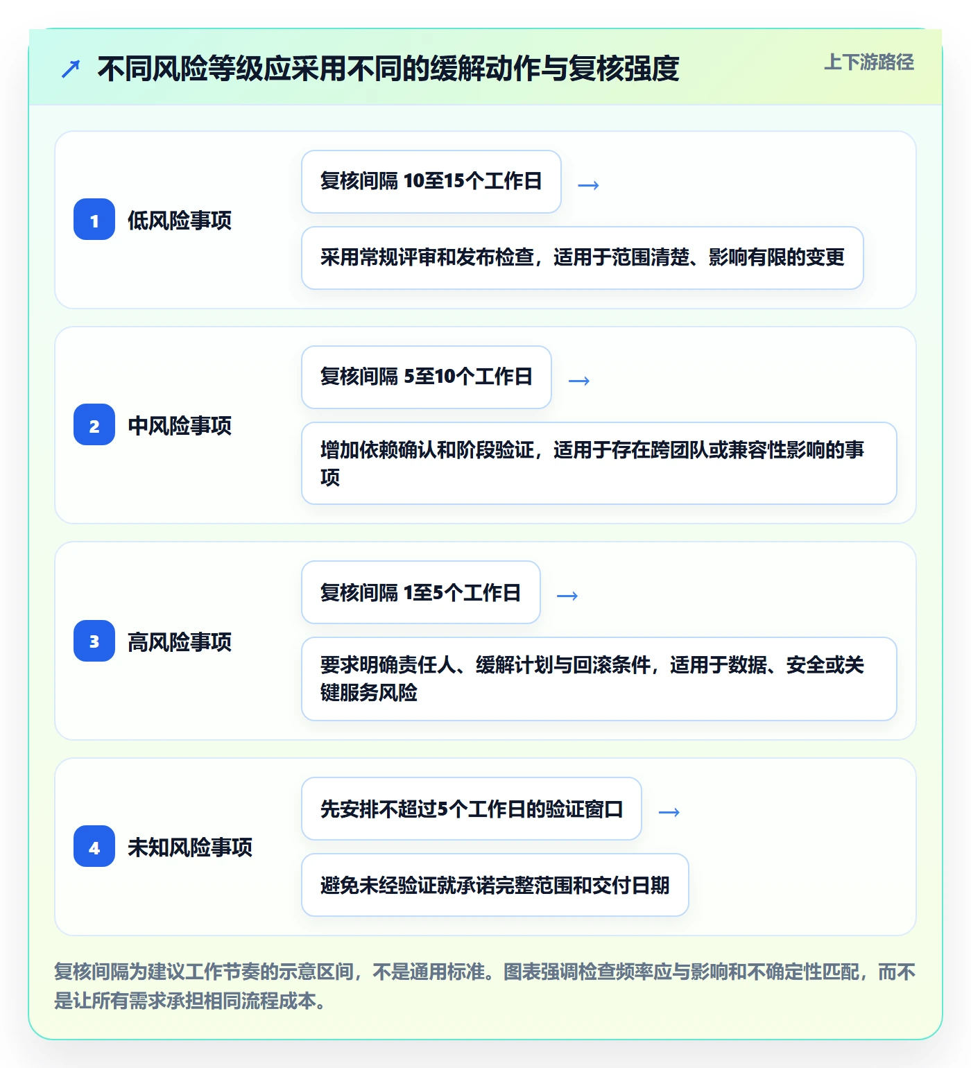 需求优先级管理指南：项目负责人如何做好需求排期，风险控制全流程