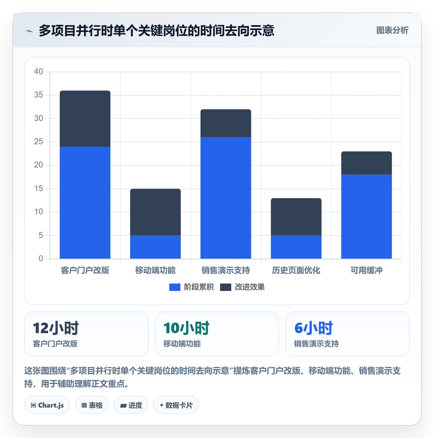 岗位实操方法:产品经理提升资源管理效率的协同管理方法与模板